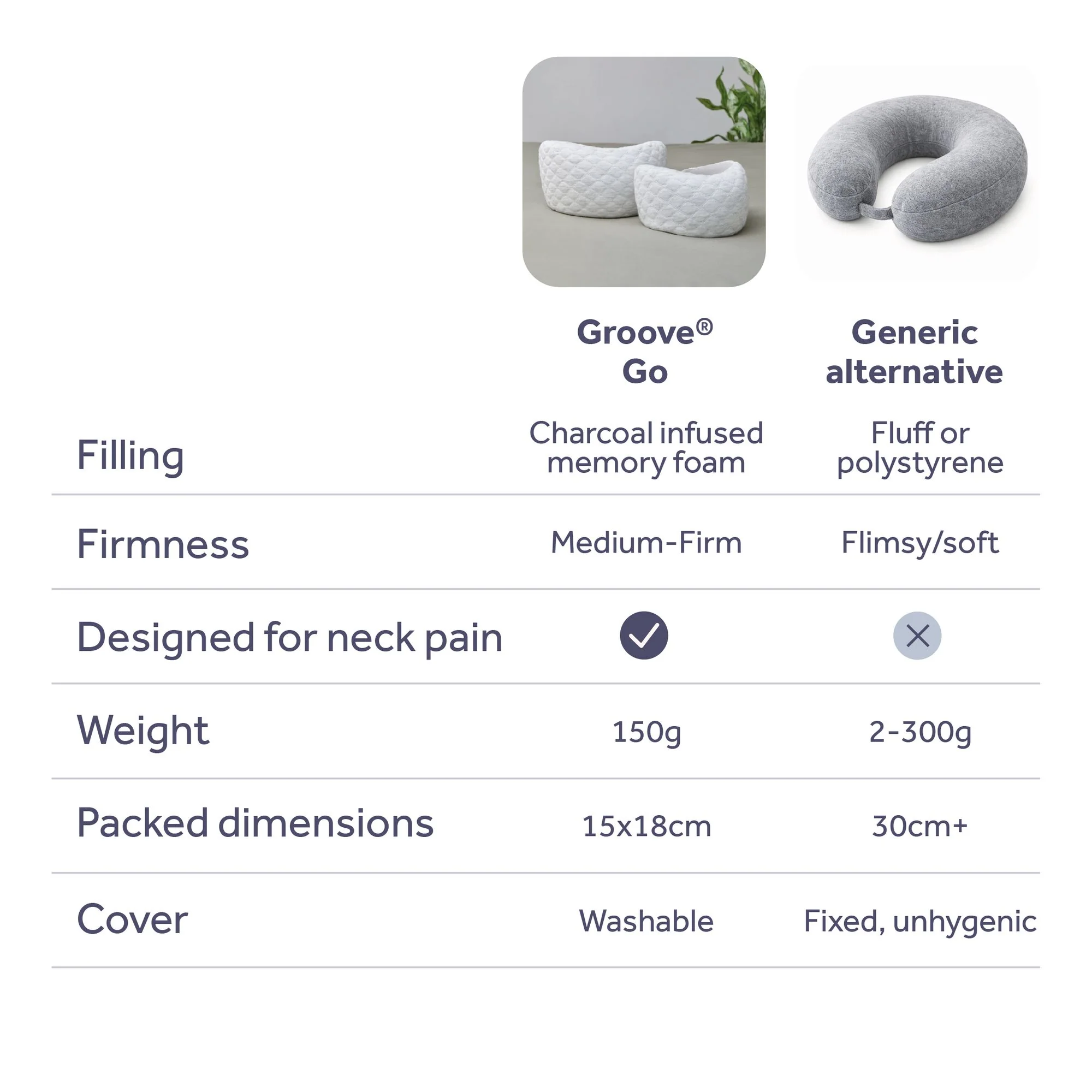 The Groove® Go Pain Relief Travel Pillow - Image 4